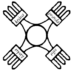 symbol čtyřnásobného ohně